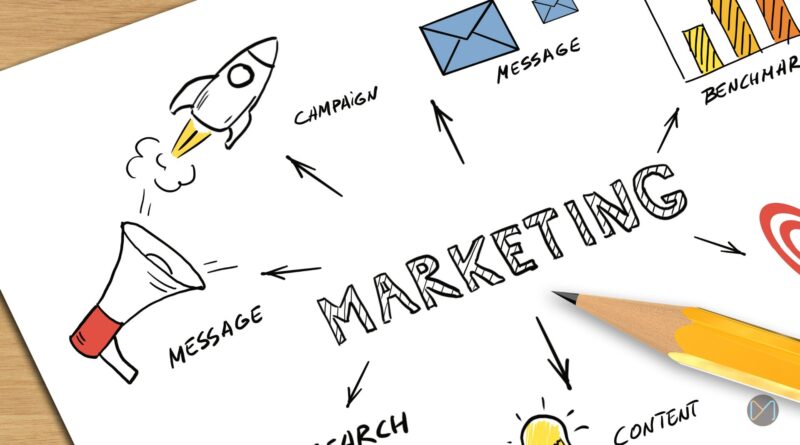 Marketing